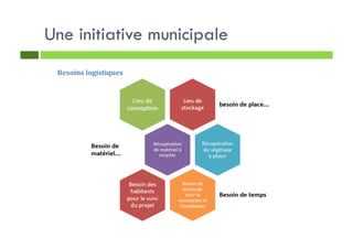 Une initiative municipale
 