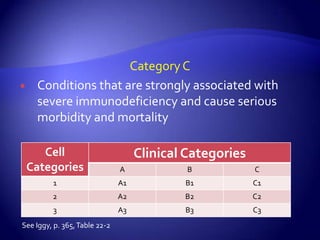 Category CConditions that are strongly associated with severe immunodeficiency and cause serious morbidity and mortalitySee Iggy, p. 365, Table 22-2