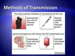 Methods of Transmission