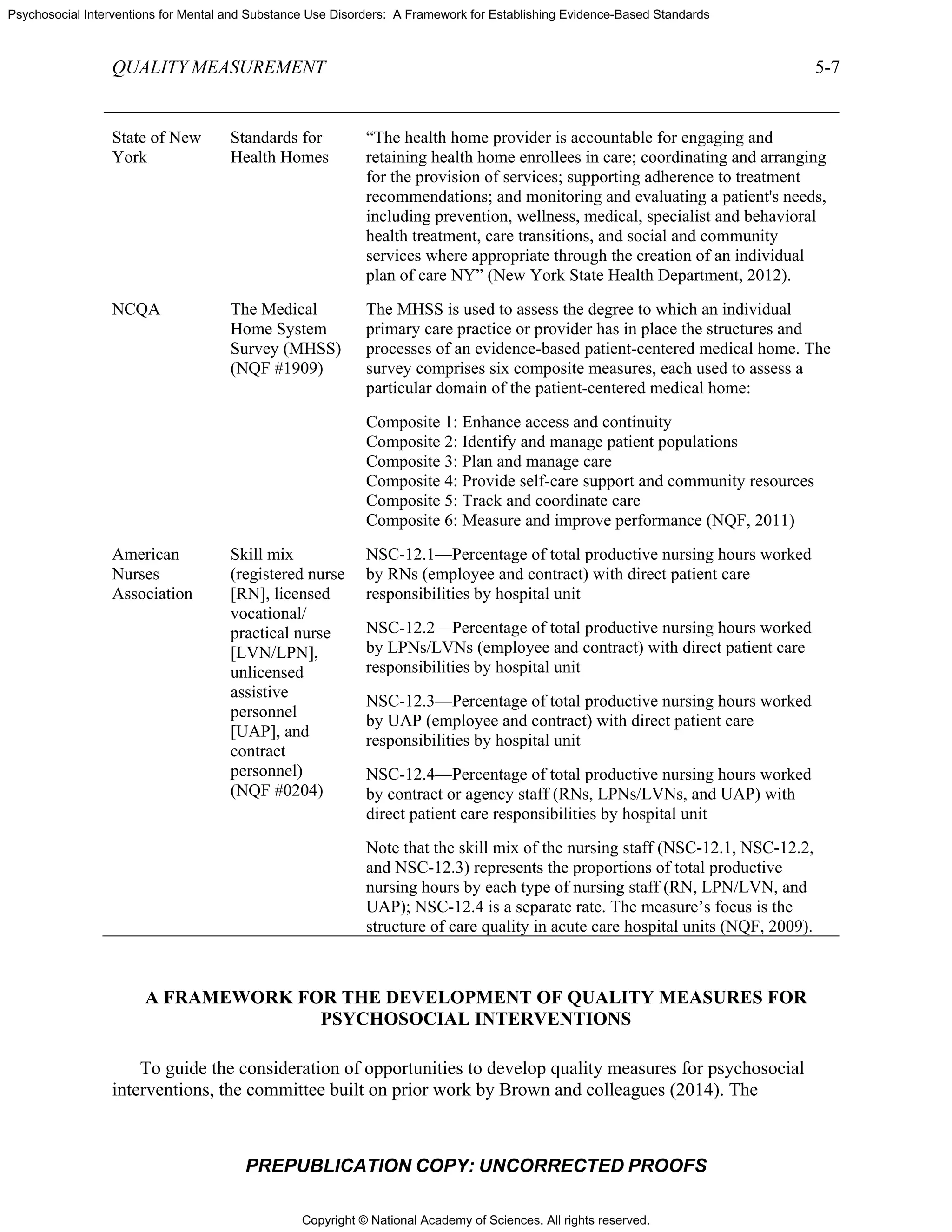 Copyright © National Academy of Sciences. All rights reserved.
Psychosocial Interventions for Mental and Substance Use Disorders: A Framework for Establishing Evidence-Based Standards
QUALITY MEASUREMENT 5-7
PREPUBLICATION COPY: UNCORRECTED PROOFS
State of New
York
Standards for
Health Homes
“The health home provider is accountable for engaging and
retaining health home enrollees in care; coordinating and arranging
for the provision of services; supporting adherence to treatment
recommendations; and monitoring and evaluating a patient's needs,
including prevention, wellness, medical, specialist and behavioral
health treatment, care transitions, and social and community
services where appropriate through the creation of an individual
plan of care NY” (New York State Health Department, 2012).
NCQA The Medical
Home System
Survey (MHSS)
(NQF #1909)
The MHSS is used to assess the degree to which an individual
primary care practice or provider has in place the structures and
processes of an evidence-based patient-centered medical home. The
survey comprises six composite measures, each used to assess a
particular domain of the patient-centered medical home:
Composite 1: Enhance access and continuity
Composite 2: Identify and manage patient populations
Composite 3: Plan and manage care
Composite 4: Provide self-care support and community resources
Composite 5: Track and coordinate care
Composite 6: Measure and improve performance (NQF, 2011)
American
Nurses
Association
Skill mix
(registered nurse
[RN], licensed
vocational/
practical nurse
[LVN/LPN],
unlicensed
assistive
personnel
[UAP], and
contract
personnel)
(NQF #0204)
NSC-12.1—Percentage of total productive nursing hours worked
by RNs (employee and contract) with direct patient care
responsibilities by hospital unit
NSC-12.2—Percentage of total productive nursing hours worked
by LPNs/LVNs (employee and contract) with direct patient care
responsibilities by hospital unit
NSC-12.3—Percentage of total productive nursing hours worked
by UAP (employee and contract) with direct patient care
responsibilities by hospital unit
NSC-12.4—Percentage of total productive nursing hours worked
by contract or agency staff (RNs, LPNs/LVNs, and UAP) with
direct patient care responsibilities by hospital unit
Note that the skill mix of the nursing staff (NSC-12.1, NSC-12.2,
and NSC-12.3) represents the proportions of total productive
nursing hours by each type of nursing staff (RN, LPN/LVN, and
UAP); NSC-12.4 is a separate rate. The measure’s focus is the
structure of care quality in acute care hospital units (NQF, 2009).
A FRAMEWORK FOR THE DEVELOPMENT OF QUALITY MEASURES FOR
PSYCHOSOCIAL INTERVENTIONS
To guide the consideration of opportunities to develop quality measures for psychosocial
interventions, the committee built on prior work by Brown and colleagues (2014). The
 