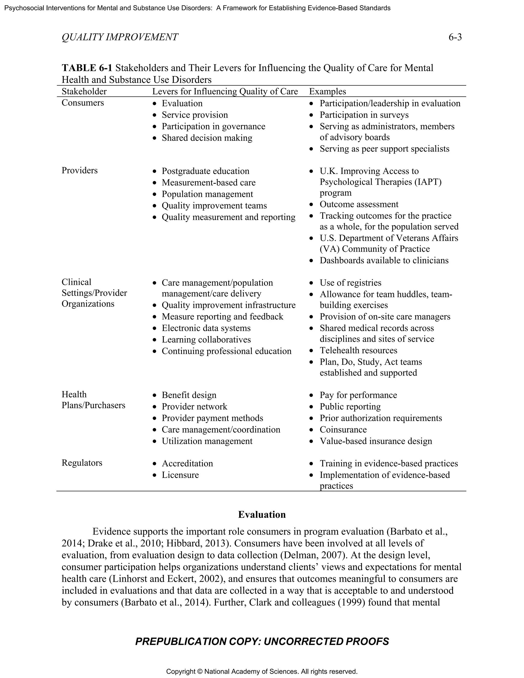 Copyright © National Academy of Sciences. All rights reserved.
Psychosocial Interventions for Mental and Substance Use Disorders: A Framework for Establishing Evidence-Based Standards
QUALITY IMPROVEMENT 6-3
PREPUBLICATION COPY: UNCORRECTED PROOFS
TABLE 6-1 Stakeholders and Their Levers for Influencing the Quality of Care for Mental
Health and Substance Use Disorders
Stakeholder Levers for Influencing Quality of Care Examples
Consumers • Evaluation
• Service provision
• Participation in governance
• Shared decision making
• Participation/leadership in evaluation
• Participation in surveys
• Serving as administrators, members
of advisory boards
• Serving as peer support specialists
Providers • Postgraduate education
• Measurement-based care
• Population management
• Quality improvement teams
• Quality measurement and reporting
• U.K. Improving Access to
Psychological Therapies (IAPT)
program
• Outcome assessment
• Tracking outcomes for the practice
as a whole, for the population served
• U.S. Department of Veterans Affairs
(VA) Community of Practice
• Dashboards available to clinicians
Clinical
Settings/Provider
Organizations
• Care management/population
management/care delivery
• Quality improvement infrastructure
• Measure reporting and feedback
• Electronic data systems
• Learning collaboratives
• Continuing professional education
• Use of registries
• Allowance for team huddles, team-
building exercises
• Provision of on-site care managers
• Shared medical records across
disciplines and sites of service
• Telehealth resources
• Plan, Do, Study, Act teams
established and supported
Health
Plans/Purchasers
• Benefit design
• Provider network
• Provider payment methods
• Care management/coordination
• Utilization management
• Pay for performance
• Public reporting
• Prior authorization requirements
• Coinsurance
• Value-based insurance design
Regulators • Accreditation
• Licensure
• Training in evidence-based practices
• Implementation of evidence-based
practices
Evaluation
Evidence supports the important role consumers in program evaluation (Barbato et al.,
2014; Drake et al., 2010; Hibbard, 2013). Consumers have been involved at all levels of
evaluation, from evaluation design to data collection (Delman, 2007). At the design level,
consumer participation helps organizations understand clients’ views and expectations for mental
health care (Linhorst and Eckert, 2002), and ensures that outcomes meaningful to consumers are
included in evaluations and that data are collected in a way that is acceptable to and understood
by consumers (Barbato et al., 2014). Further, Clark and colleagues (1999) found that mental
 