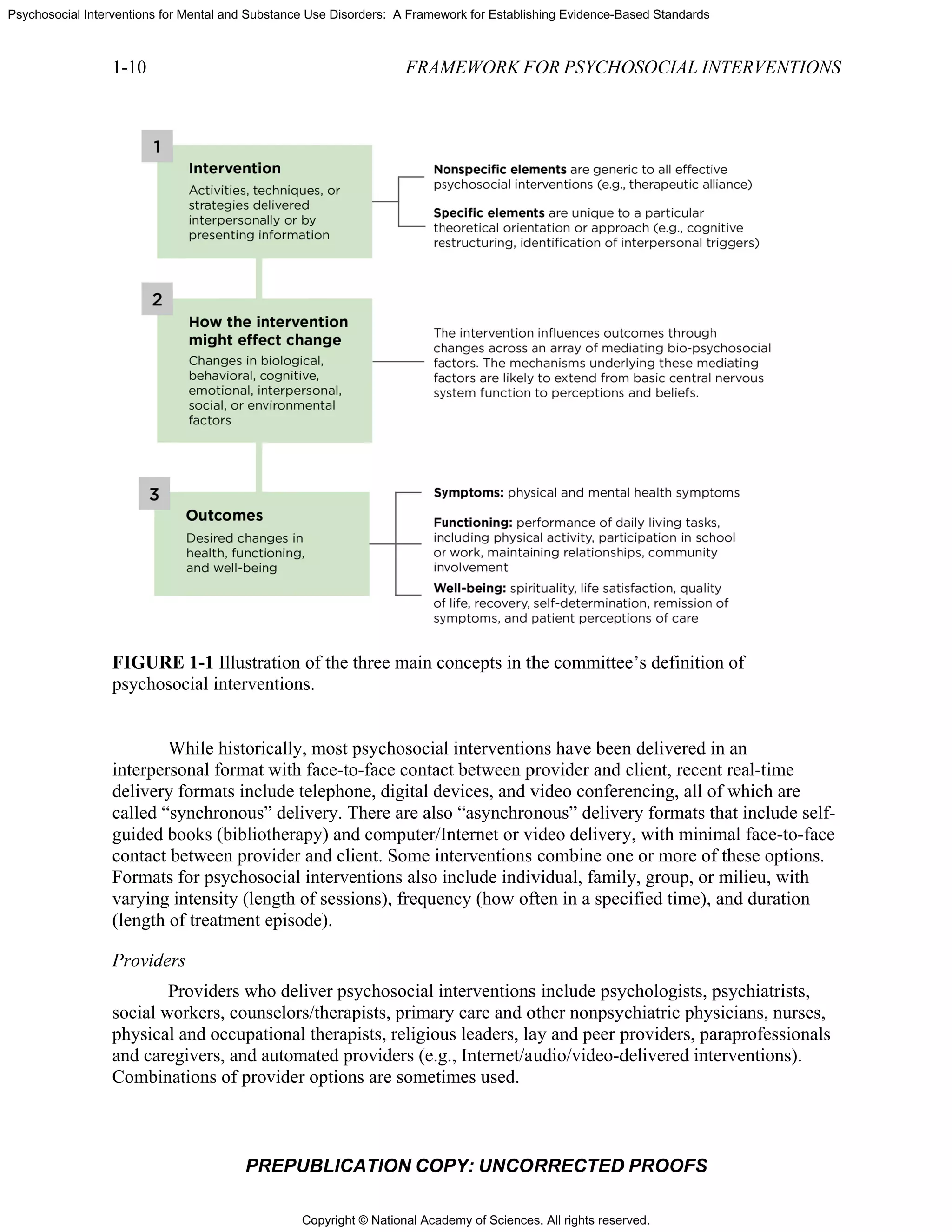 Copyright © National Academy of Sciences. All rights reserved.
Psychosocial Interventions for Mental and Substance Use Disorders: A Framework for Establishing Evidence-Based Standards
1-10
FIGURE
psychoso
W
interpers
delivery
called “sy
guided bo
contact b
Formats
varying i
(length o
Provider
P
social wo
physical
and careg
Combina
PR
E 1-1 Illustra
ocial interven
While historic
onal format
formats incl
ynchronous”
ooks (bibliot
between prov
for psychoso
intensity (len
of treatment e
rs
roviders wh
orkers, coun
and occupat
givers, and a
ations of prov
REPUBLICA
ation of the t
ntions.
cally, most p
with face-to
lude telephon
” delivery. T
therapy) and
vider and cli
ocial interve
ngth of sessi
episode).
o deliver psy
selors/therap
tional therap
automated pr
vider option
FRAM
ATION COP
three main c
psychosocial
o-face contac
ne, digital de
There are also
d computer/I
ent. Some in
entions also i
ons), frequen
ychosocial in
pists, primar
pists, religiou
roviders (e.g
ns are someti
MEWORK F
PY: UNCO
oncepts in th
l interventio
ct between p
evices, and v
o “asynchron
Internet or vi
nterventions
include indiv
ncy (how of
nterventions
ry care and o
us leaders, la
g., Internet/au
imes used.
FOR PSYCHO
ORRECTED
he committe
ons have been
provider and
video confer
nous” delive
ideo delivery
combine on
vidual, famil
ften in a spec
s include psy
other nonpsy
ay and peer p
udio/video-d
HOSOCIAL IN
D PROOFS
ee’s definitio
n delivered i
client, recen
rencing, all o
ery formats t
y, with mini
ne or more of
ly, group, or
cified time),
ychologists,
ychiatric phy
providers, pa
delivered int
NTERVENTI
on of
in an
nt real-time
of which are
that include
imal face-to-
f these optio
r milieu, with
and duratio
psychiatrists
ysicians, nurs
araprofessio
terventions).
TIONS
self-
-face
ons.
h
n
s,
ses,
nals
.
 