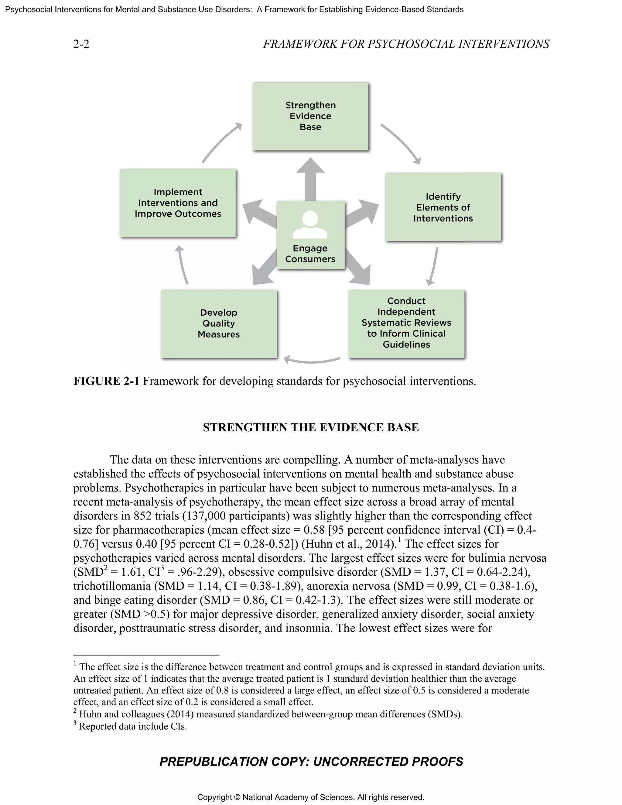 Copyright © National Academy of Sciences. All rights reserved.
Psychosocial Interventions for Mental and Substance Use Disorders: A Framework for Establishing Evidence-Based Standards
2-2
FIGURE
T
establish
problems
recent me
disorders
size for p
0.76] ver
psychoth
(SMD2
=
trichotillo
and binge
greater (S
disorder,
1
The effec
An effect s
untreated p
effect, and
2
Huhn and
3
Reported
PR
E 2-1 Framew
The data on th
ed the effect
s. Psychothe
eta-analysis
s in 852 trial
pharmacothe
rsus 0.40 [95
herapies varie
= 1.61, CI3
=
omania (SM
e eating diso
SMD >0.5) f
posttraumat
ct size is the dif
size of 1 indica
patient. An effe
an effect size
d colleagues (2
d data include C
REPUBLICA
work for dev
STRE
hese interven
ts of psychos
erapies in par
of psychoth
s (137,000 p
erapies (mean
5 percent CI
ed across me
.96-2.29), o
MD = 1.14, C
order (SMD
for major de
tic stress dis
fference betwe
ates that the ave
ect size of 0.8 i
of 0.2 is consid
2014) measured
CIs.
FRAM
ATION COP
veloping stan
ENGTHEN
ntions are co
social interv
rticular have
herapy, the m
participants)
n effect size
= 0.28-0.52
ental disorde
obsessive com
CI = 0.38-1.8
= 0.86, CI =
epressive dis
order, and in
een treatment a
erage treated p
is considered a
dered a small e
d standardized
MEWORK F
PY: UNCO
ndards for p
THE EVID
ompelling. A
ventions on m
e been subjec
mean effect s
was slightly
= 0.58 [95 p
]) (Huhn et a
ers. The larg
mpulsive dis
9), anorexia
= 0.42-1.3). T
order, gener
nsomnia. Th
and control grou
patient is 1 stan
a large effect, a
effect.
between-group
FOR PSYCHO
ORRECTED
psychosocial
DENCE BAS
A number of
mental health
ct to numero
size across a
y higher than
percent conf
al., 2014).1
T
gest effect siz
sorder (SMD
a nervosa (SM
The effect si
ralized anxie
he lowest eff
ups and is exp
ndard deviation
an effect size o
p mean differe
OSOCIAL IN
D PROOFS
intervention
SE
f meta-analys
h and substa
ous meta-ana
broad array
n the corresp
fidence inter
The effect si
zes were for
D = 1.37, CI
MD = 0.99, C
izes were sti
ety disorder,
fect sizes we
ressed in stand
n healthier than
f 0.5 is conside
ences (SMDs).
NTERVENTI
ns.
ses have
ance abuse
alyses. In a
y of mental
ponding effe
rval (CI) = 0
izes for
r bulimia ner
= 0.64-2.24
CI = 0.38-1.
ll moderate
social anxie
ere for
dard deviation u
n the average
ered a moderat
TIONS
ct
.4-
rvosa
4),
.6),
or
ety
units.
te
 