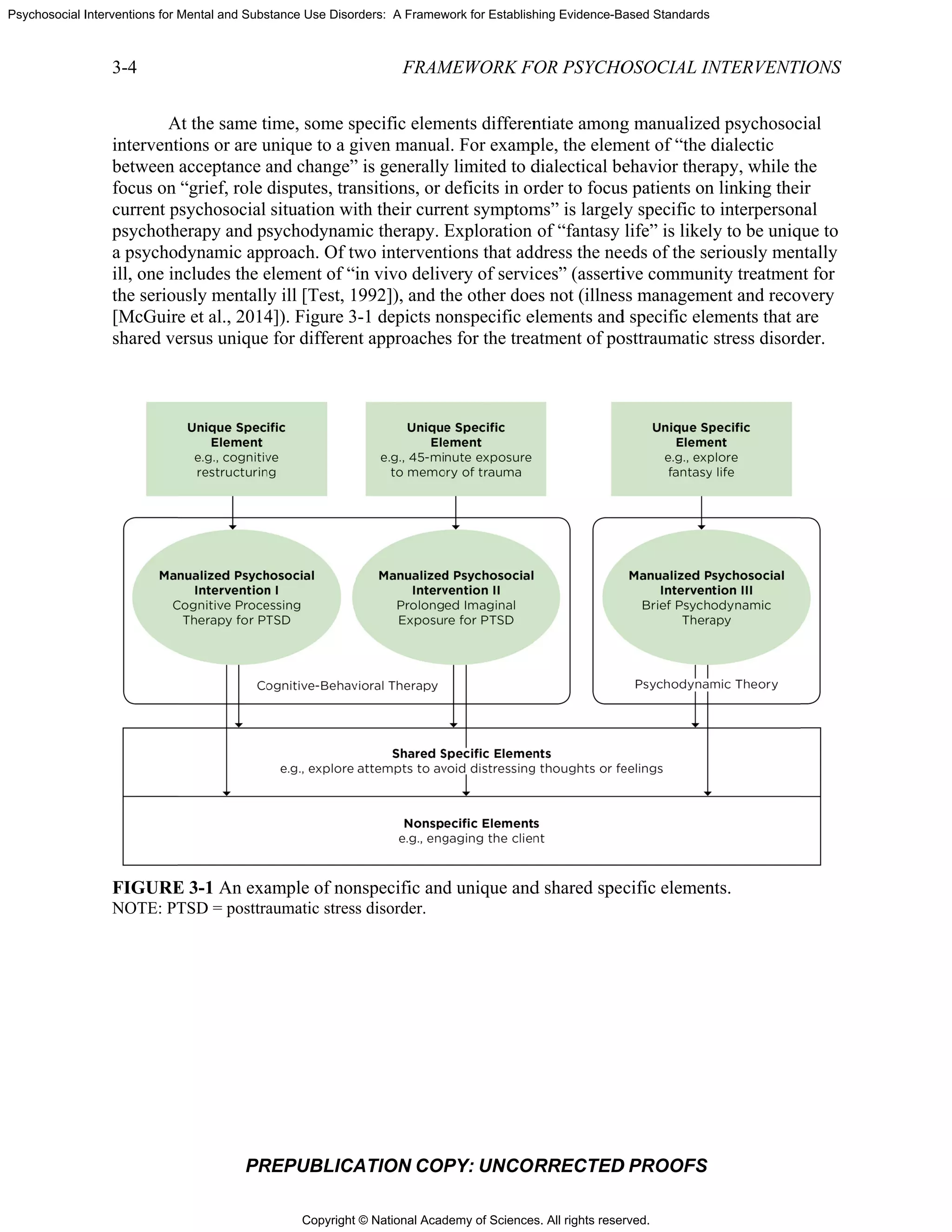Copyright © National Academy of Sciences. All rights reserved.
Psychosocial Interventions for Mental and Substance Use Disorders: A Framework for Establishing Evidence-Based Standards
3-4
A
intervent
between
focus on
current p
psychoth
a psycho
ill, one in
the seriou
[McGuir
shared ve
FIGURE
NOTE: PT
PR
At the same t
tions or are u
acceptance a
“grief, role
psychosocial
herapy and p
dynamic app
ncludes the e
usly mentall
e et al., 2014
ersus unique
E 3-1 An exa
TSD = posttra
REPUBLICA
ime, some sp
unique to a g
and change”
disputes, tra
situation wi
sychodynam
proach. Of tw
element of “i
ly ill [Test, 1
4]). Figure 3
e for differen
ample of non
aumatic stres
FRAM
ATION COP
pecific elem
given manua
” is generally
ansitions, or
ith their curr
mic therapy. E
wo intervent
in vivo deliv
1992]), and t
3-1 depicts n
nt approache
nspecific and
s disorder.
MEWORK F
PY: UNCO
ments differen
al. For examp
y limited to d
deficits in or
rent symptom
Exploration
tions that ad
very of servi
the other doe
onspecific e
s for the trea
d unique and
FOR PSYCHO
ORRECTED
ntiate among
ple, the elem
dialectical be
rder to focus
ms” is largel
of “fantasy
ddress the ne
ices” (asserti
es not (illnes
elements and
atment of po
d shared spe
OSOCIAL IN
D PROOFS
g manualized
ment of “the d
ehavior ther
s patients on
ly specific to
life” is likel
eds of the se
ive commun
ss manageme
d specific ele
osttraumatic
cific elemen
NTERVENTI
d psychosoc
dialectic
rapy, while th
n linking thei
o interperson
ly to be uniq
eriously men
nity treatmen
ent and reco
ements that a
stress disord
nts.
TIONS
cial
he
ir
nal
que to
ntally
nt for
very
are
der.
 
