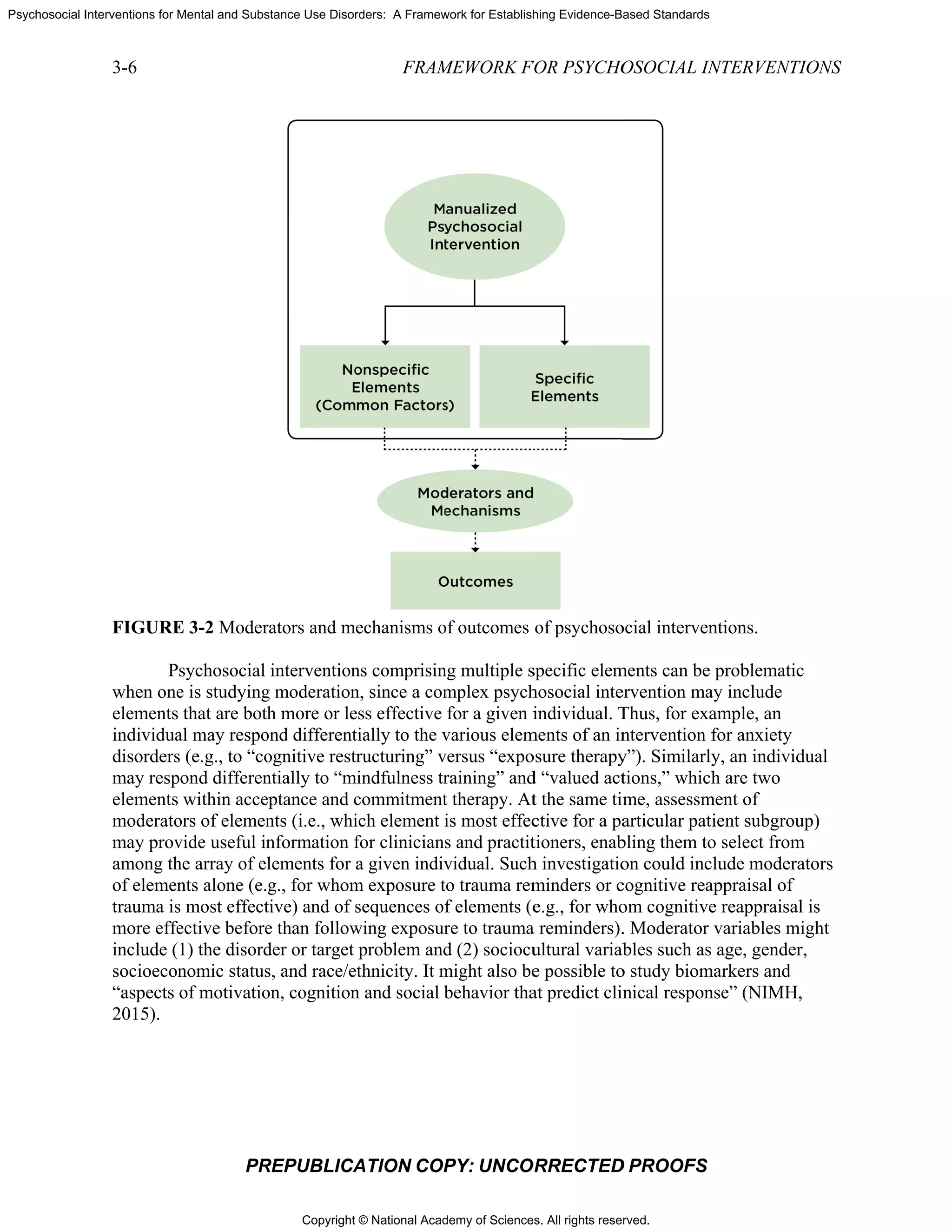 Copyright © National Academy of Sciences. All rights reserved.
Psychosocial Interventions for Mental and Substance Use Disorders: A Framework for Establishing Evidence-Based Standards
3-6
FIGURE
P
when one
elements
individua
disorders
may resp
elements
moderato
may prov
among th
of elemen
trauma is
more effe
include (
socioecon
“aspects
2015).
PR
E 3-2 Moder
sychosocial
e is studying
that are bot
al may respo
s (e.g., to “co
pond differen
within acce
ors of elemen
vide useful in
he array of e
nts alone (e.
s most effect
ective before
1) the disord
nomic status
of motivatio
REPUBLICA
rators and m
intervention
g moderation
h more or le
ond different
ognitive rest
ntially to “m
eptance and c
nts (i.e., whi
nformation f
lements for
g., for whom
tive) and of s
e than follow
der or target
s, and race/e
on, cognition
FRAM
ATION COP
echanisms o
ns comprisin
n, since a com
ess effective
tially to the v
tructuring” v
mindfulness tr
commitment
ich element i
for clinician
a given indiv
m exposure t
sequences o
wing exposur
problem and
ethnicity. It m
n and social b
MEWORK F
PY: UNCO
of outcomes
ng multiple s
mplex psych
for a given i
various elem
versus “expo
raining” and
t therapy. At
is most effec
s and practit
vidual. Such
to trauma rem
f elements (e
re to trauma
d (2) sociocu
might also be
behavior tha
FOR PSYCHO
ORRECTED
of psychoso
specific elem
hosocial inte
individual. T
ments of an in
osure therapy
d “valued act
t the same tim
ctive for a pa
tioners, enab
h investigatio
minders or c
e.g., for who
a reminders).
ultural variab
e possible to
at predict clin
OSOCIAL IN
D PROOFS
ocial interven
ments can be
ervention ma
Thus, for exa
ntervention f
y”). Similarly
tions,” which
me, assessm
articular pat
bling them to
on could inc
cognitive rea
om cognitive
. Moderator
bles such as
o study biom
nical respon
NTERVENTI
ntions.
problematic
ay include
ample, an
for anxiety
y, an individ
h are two
ment of
ient subgrou
o select from
clude modera
appraisal of
e reappraisal
variables mi
age, gender
markers and
nse” (NIMH,
TIONS
c
dual
up)
m
ators
l is
ight
r,
,
 