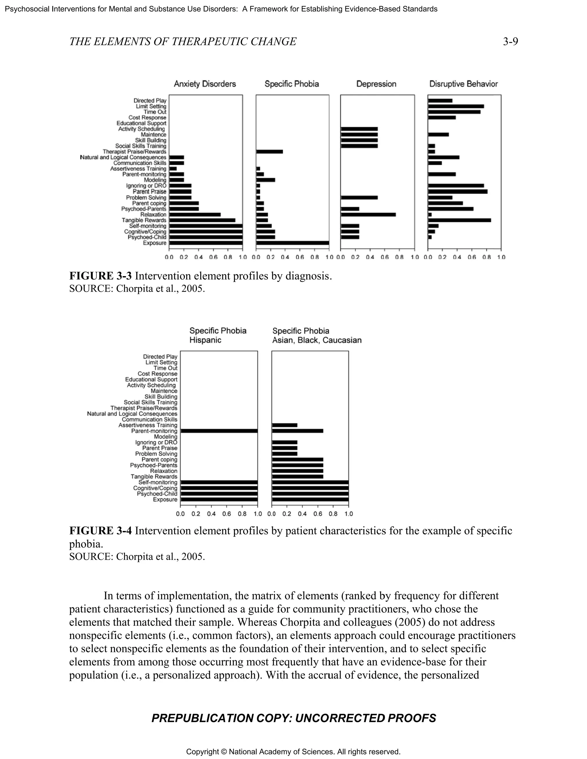 Copyright © National Academy of Sciences. All rights reserved.
Psychosocial Interventions for Mental and Substance Use Disorders: A Framework for Establishing Evidence-Based Standards
THE ELE
FIGURE
SOURCE
FIGURE
phobia.
SOURCE
In
patient ch
elements
nonspeci
to select
elements
populatio
EMENTS OF
PR
E 3-3 Interve
E: Chorpita et
E 3-4 Interve
E: Chorpita et
n terms of im
haracteristic
that matche
ific elements
nonspecific
from among
on (i.e., a per
F THERAPE
REPUBLICA
ention eleme
al., 2005.
ention eleme
al., 2005.
mplementatio
s) functione
ed their samp
s (i.e., comm
elements as
g those occu
rsonalized ap
EUTIC CHAN
ATION COP
ent profiles b
ent profiles b
on, the matri
d as a guide
ple. Whereas
mon factors),
the foundat
urring most f
pproach). W
NGE
PY: UNCO
by diagnosis
by patient ch
ix of elemen
for commun
s Chorpita an
an elements
ion of their i
frequently th
With the accru
ORRECTED
.
haracteristics
nts (ranked b
nity practitio
nd colleague
s approach c
intervention
hat have an e
ual of eviden
D PROOFS
s for the exam
by frequency
oners, who c
es (2005) do
could encour
n, and to sele
evidence-bas
nce, the pers
mple of spec
y for differen
chose the
o not address
rage practitio
ect specific
se for their
sonalized
3-9
cific
nt
s
oners
 