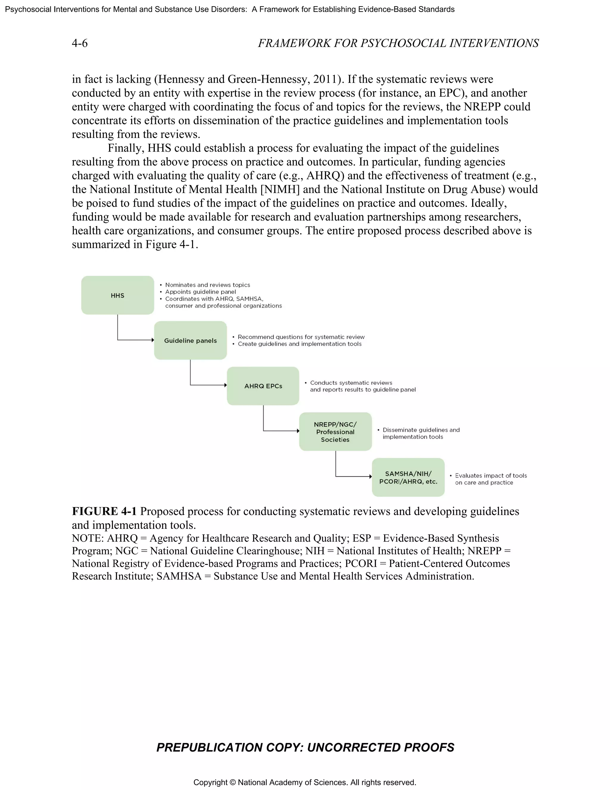 Copyright © National Academy of Sciences. All rights reserved.
Psychosocial Interventions for Mental and Substance Use Disorders: A Framework for Establishing Evidence-Based Standards
4-6
in fact is
conducte
entity we
concentra
resulting
F
resulting
charged w
the Natio
be poised
funding w
health ca
summariz
FIGURE
and impl
NOTE: A
Program;
National R
Research
PR
lacking (He
ed by an enti
ere charged w
ate its effort
from the rev
inally, HHS
from the ab
with evaluat
onal Institute
d to fund stu
would be ma
are organizat
zed in Figur
E 4-1 Propos
ementation t
AHRQ = Agen
NGC = Natio
Registry of Ev
Institute; SAM
REPUBLICA
ennessy and
ty with expe
with coordin
s on dissemi
views.
could estab
bove process
ting the qual
e of Mental H
udies of the im
ade available
tions, and co
re 4-1.
sed process f
tools.
ncy for Health
onal Guidelin
vidence-base
MHSA = Sub
FRAM
ATION COP
Green-Henn
ertise in the r
nating the foc
ination of th
lish a proces
on practice
ity of care (e
Health [NIM
mpact of the
e for research
onsumer grou
for conductin
hcare Researc
ne Clearingho
d Programs a
bstance Use a
MEWORK F
PY: UNCO
nessy, 2011)
review proce
cus of and to
e practice gu
ss for evalua
and outcom
e.g., AHRQ)
MH] and the N
e guidelines
h and evalua
ups. The enti
ng systemati
ch and Quality
use; NIH = N
and Practices;
and Mental He
FOR PSYCHO
ORRECTED
. If the syste
ess (for insta
opics for the
uidelines and
ating the imp
mes. In partic
) and the eff
National Ins
on practice a
ation partner
ire proposed
ic reviews an
y; ESP = Evid
National Instit
PCORI = Pa
ealth Services
OSOCIAL IN
D PROOFS
ematic review
ance, an EPC
e reviews, the
d implement
pact of the gu
ular, funding
fectiveness o
stitute on Dru
and outcome
rships among
d process des
and developin
dence-Based
tutes of Healt
atient-Centere
s Administrat
NTERVENTI
ws were
C), and anoth
e NREPP co
tation tools
uidelines
g agencies
of treatment (
ug Abuse) w
es. Ideally,
g researcher
scribed abov
ng guideline
Synthesis
th; NREPP =
ed Outcomes
tion.
TIONS
her
ould
(e.g.,
would
rs,
ve is
es
 