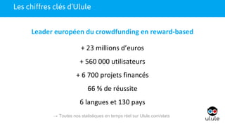 Les chiffres clés d’Ulule
Leader européen du crowdfunding en reward-based
+ 23 millions d’euros
+ 560 000 utilisateurs
+ 6 700 projets financés
66 % de réussite
6 langues et 130 pays
→ Toutes nos statistiques en temps réel sur Ulule.com/stats
 