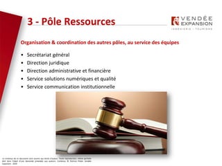 Le contenus de ce document sont soumis aux droits d’auteur. Toute reproduction, même partielle
doit faire l’objet d’une demande préalable aux auteurs. Contenus © Patricia Potier Vendée
Expansion - 2019
Organisation & coordination des autres pôles, au service des équipes
• Secrétariat général
• Direction juridique
• Direction administrative et financière
• Service solutions numériques et qualité
• Service communication institutionnelle
3 - Pôle Ressources
 