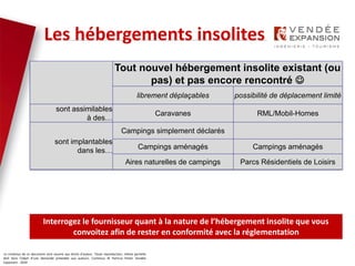 Le contenus de ce document sont soumis aux droits d’auteur. Toute reproduction, même partielle
doit faire l’objet d’une demande préalable aux auteurs. Contenus © Patricia Potier Vendée
Expansion - 2019
Tout nouvel hébergement insolite existant (ou
pas) et pas encore rencontré 
librement déplaçables possibilité de déplacement limité
sont assimilables
à des…
Caravanes RML/Mobil-Homes
sont implantables
dans les…
Campings simplement déclarés
Campings aménagés Campings aménagés
Aires naturelles de campings Parcs Résidentiels de Loisirs
Les hébergements insolites
Interrogez le fournisseur quant à la nature de l’hébergement insolite que vous
convoitez afin de rester en conformité avec la réglementation
 