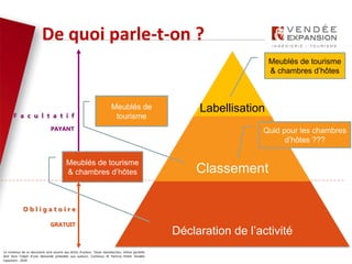 Le contenus de ce document sont soumis aux droits d’auteur. Toute reproduction, même partielle
doit faire l’objet d’une demande préalable aux auteurs. Contenus © Patricia Potier Vendée
Expansion - 2019
De quoi parle-t-on ?
O b l i g a t o i r e
GRATUIT
F a c u l t a t i f
PAYANT
Labellisation
Classement
Déclaration de l’activité
Meublés de tourisme
& chambres d’hôtes
Meublés de
tourisme
Meublés de tourisme
& chambres d’hôtes
Quid pour les chambres
d’hôtes ???
 