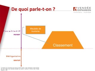 Le contenus de ce document sont soumis aux droits d’auteur. Toute reproduction, même partielle
doit faire l’objet d’une demande préalable aux auteurs. Contenus © Patricia Potier Vendée
Expansion - 2019
De quoi parle-t-on ?
O b l i g a t o i r e
GRATUIT
F a c u l t a t i f
PAYANT
Labellisation
Classement
Déclaration de l’activité
Meublés de
tourisme
 