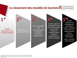 Le contenus de ce document sont soumis aux droits d’auteur. Toute reproduction, même partielle
doit faire l’objet d’une demande préalable aux auteurs. Contenus © Patricia Potier Vendée
Expansion - 2019
Confort
élémentaire pour
clientèle française
Bon confort avec
quelques services
Très confortable
avec
aménagements
de qualité,
services et
équipements
Confort supérieur,
aménagements de
très bonne qualité,
éventails de
services et
d’équipements,
supports
d’information en
plusieurs langues
Confort
exceptionnel,
aménagement
d’excellente
qualité, multitude
de services ou
d’équipements.
Service
personnalisé,
multilingue.
Cible : clientèle
internationale
Le classement des meublés de tourisme
 