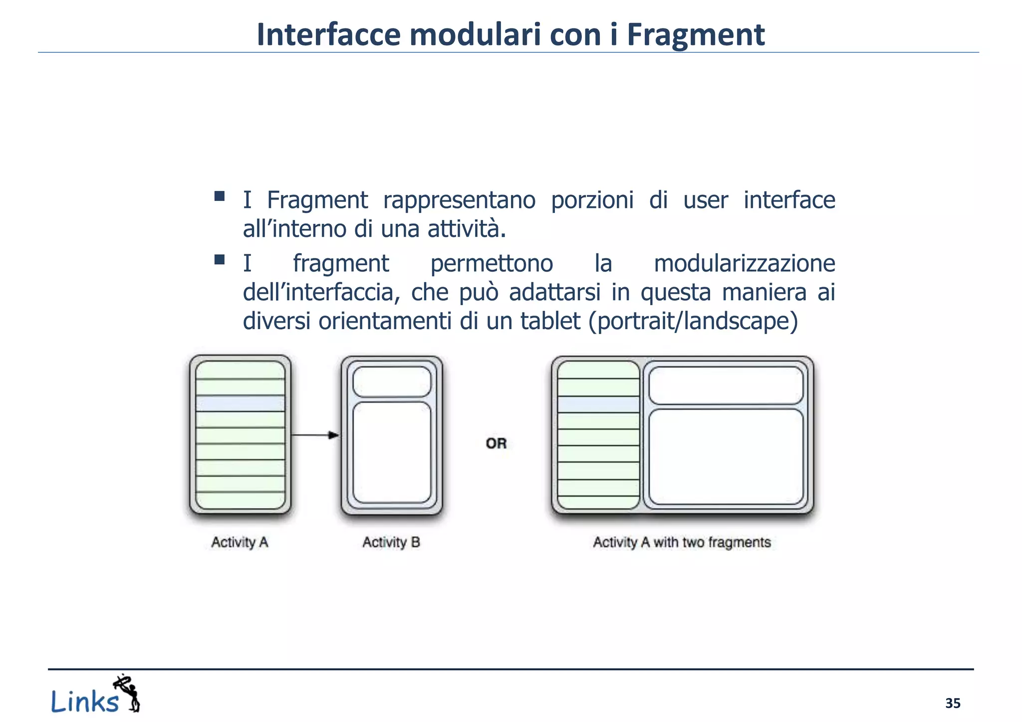 Interfacce modulari con i Fragment



   I Fragment rappresentano porzioni di user interface
    all’interno di una attività.
   I     fragment      permettono     la   modularizzazione
    dell’interfaccia, che può adattarsi in questa maniera ai
    diversi orientamenti di un tablet (portrait/landscape)




                                                               35
 