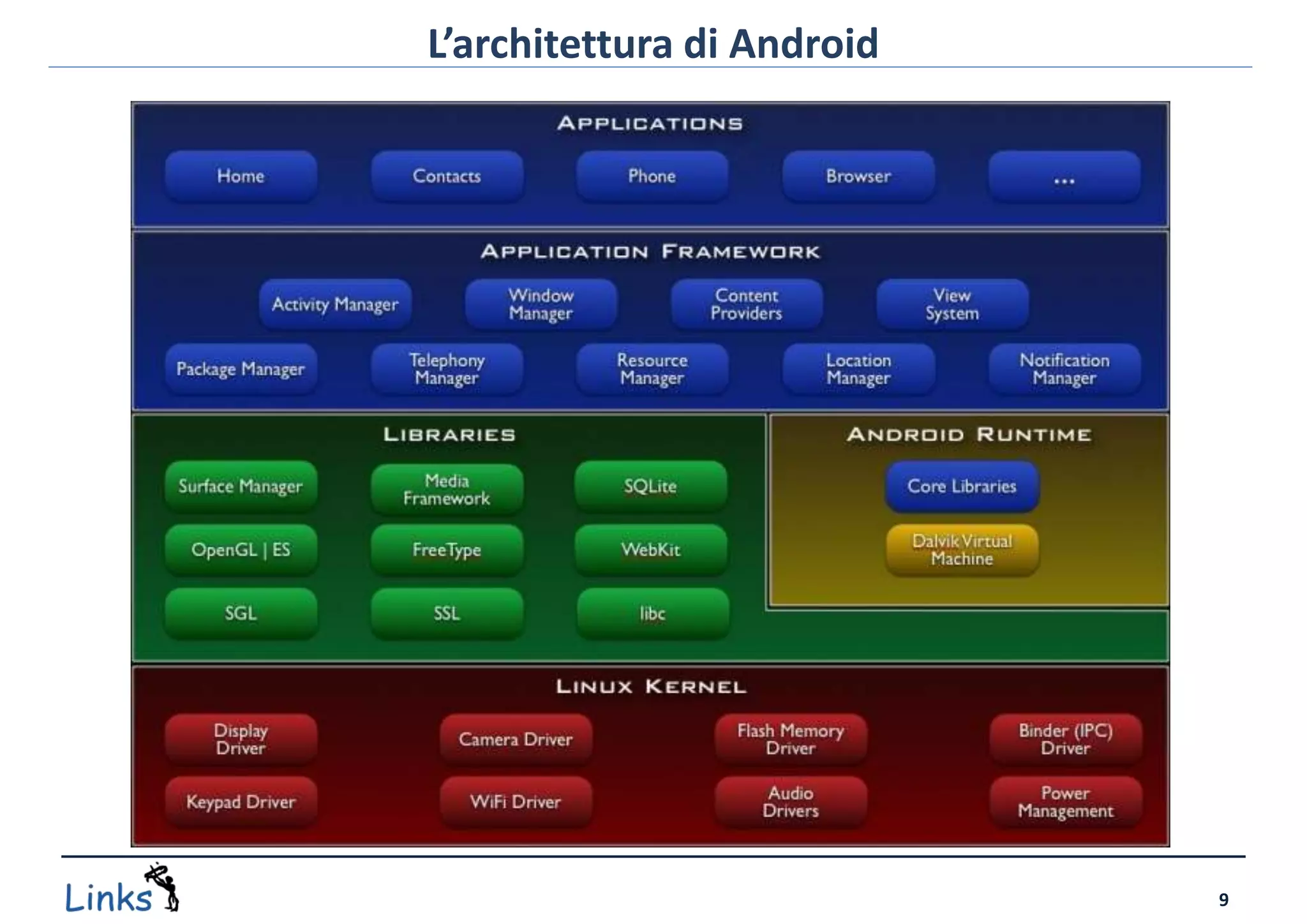 L’architettura di Android




                            9
 