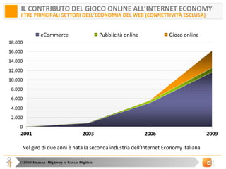 IL CONTRIBUTO DEL GIOCO ONLINE ALL’INTERNET ECONOMY I TRE PRINCIPALI SETTORI DELL’ECONOMIA DEL WEB (CONNETTIVITÀ ESCLUSA) Nel giro di due anni è nata la seconda industria dell’Internet Economy italiana 