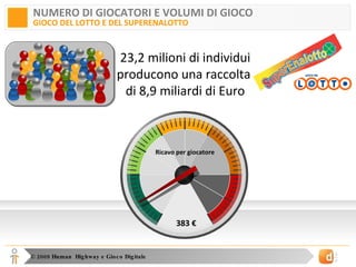 NUMERO DI GIOCATORI E VOLUMI DI GIOCO GIOCO DEL LOTTO E DEL SUPERENALOTTO 23,2 milioni di individui producono una raccolta  di 8,9 miliardi di Euro 383 € Ricavo per giocatore 