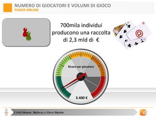 NUMERO DI GIOCATORI E VOLUMI DI GIOCO POKER ONLINE 3.400 € 700mila individui producono una raccolta di 2,3 mld di  € Ricavo per giocatore 