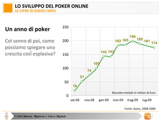 LO SVILUPPO DEL POKER ONLINE LE CIFRE DI DODICI MESI Un anno di poker Col senno di poi, come possiamo spiegare una crescita così esplosiva? Raccolta mensile in milioni di Euro Fonte: Aams, 2008-2009 