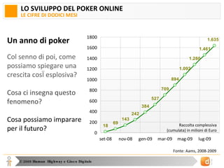 LO SVILUPPO DEL POKER ONLINE LE CIFRE DI DODICI MESI Un anno di poker Col senno di poi, come possiamo spiegare una crescita così esplosiva? Cosa ci insegna questo fenomeno? Cosa possiamo imparare per il futuro? Raccolta complessiva (cumulata) in milioni di Euro Fonte: Aams, 2008-2009 