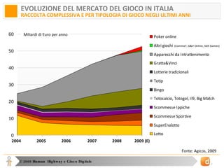 EVOLUZIONE DEL MERCATO DEL GIOCO IN ITALIA RACCOLTA COMPLESSIVA E PER TIPOLOGIA DI GIOCO NEGLI ULTIMI ANNI Fonte: Agicos, 2009 Miliardi di Euro per anno (Comma7, G&V Online, Skill Games) 