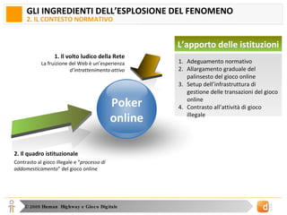GLI INGREDIENTI DELL’ESPLOSIONE DEL FENOMENO 2. IL CONTESTO NORMATIVO 1. Il volto ludico della Rete La fruizione del Web è un’esperienza  d’intrattenimento attivo 2. Il quadro istituzionale Contrasto al gioco illegale e “ processo di addomesticamento ” del gioco online Poker online Adeguamento normativo Allargamento graduale del palinsesto del gioco online Setup dell’infrastruttura di gestione delle transazioni del gioco online Contrasto all’attività di gioco illegale L’apporto delle istituzioni 