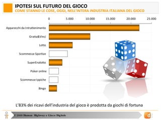 IPOTESI SUL FUTURO DEL GIOCO COME STANNO LE COSE, OGGI, NELL’INTERA INDUSTRIA ITALIANA DEL GIOCO L’83% dei ricavi dell’industria del gioco è prodotta da giochi di fortuna 