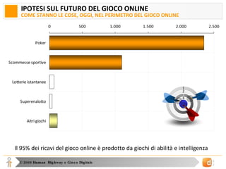 IPOTESI SUL FUTURO DEL GIOCO ONLINE COME STANNO LE COSE, OGGI, NEL PERIMETRO DEL GIOCO ONLINE Il 95% dei ricavi del gioco online è prodotto da giochi di abilità e intelligenza 1 2 3 4 