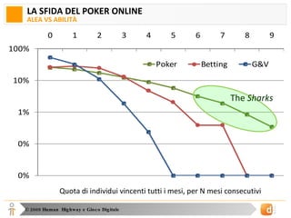 LA SFIDA DEL POKER ONLINE ALEA VS ABILITÀ Quota di individui vincenti tutti i mesi, per N mesi consecutivi The  Sharks 