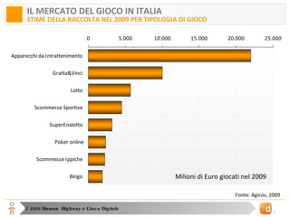 IL MERCATO DEL GIOCO IN ITALIA STIME DELLA RACCOLTA NEL 2009 PER TIPOLOGIA DI GIOCO Fonte: Agicos, 2009 Milioni di Euro giocati nel 2009 