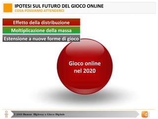 IPOTESI SUL FUTURO DEL GIOCO ONLINE COSA POSSIAMO ATTENDERCI Effetto della distribuzione Moltiplicazione della massa Estensione a nuove forme di gioco Gioco online 2009 Gioco online nel 2020 