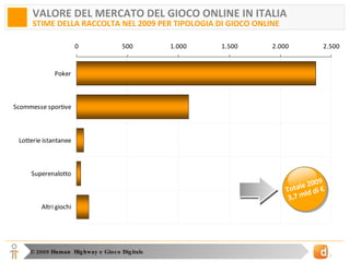 VALORE DEL MERCATO DEL GIOCO ONLINE IN ITALIA STIME DELLA RACCOLTA NEL 2009 PER TIPOLOGIA DI GIOCO ONLINE Totale 2009 3,7 mld di € 