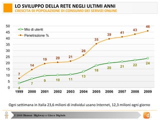LO SVILUPPO DELLA RETE NEGLI ULTIMI ANNI CRESCITA DI POPOLAZIONE DI CONSUMO DEI SERVIZI ONLINE Ogni settimana in Italia 23,6 milioni di individui usano Internet, 12,3 milioni ogni giorno 