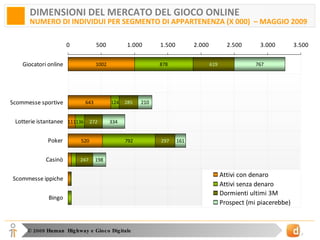 DIMENSIONI DEL MERCATO DEL GIOCO ONLINE  NUMERO DI INDIVIDUI PER SEGMENTO DI APPARTENENZA (X 000)  – MAGGIO 2009 