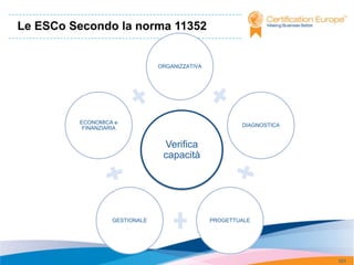 Le ESCo Secondo la norma 11352


                                ORGANIZZATIVA




         ECONOMICA e
                                                        DIAGNOSTICA
          FINANZIARIA


                                 Verifica
                                 capacità




                   GESTIONALE                   PROGETTUALE




                                                                      101
 