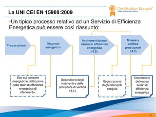 La UNI CEI EN 15900:2009
 •Un tipico processo relativo ad un Servizio di Efficienza
 Energetica può essere così riassunto:

                                                         Implementazione                   Misure e
                                Diagnosi                azioni di efficienza                verifica
Preparazione
                               energetica                   energetica                    prestazioni
                                                               (4.2)                          (4.3)




      Dati sui consumi                                                                          Descrizione
   energetici e definizione             Descrizione degli
                                                                       Registrazione             del nuovo
   dello stato di efficienza             interventi e delle
                                                                       degli interventi           livello di
        energetica di                  procedure di verifica
                                                                          eseguiti               efficienza
         riferimento.                          (4.4)
                                                                                                energetica




                                                                                                           12
 