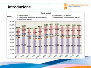 Introduzione




               28
 