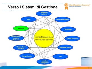 Verso i Sistemi di Gestione




                              31
 