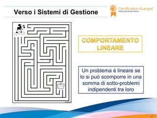 Verso i Sistemi di Gestione




                      Un problema è lineare se
                     lo si può scomporre in una
                      somma di sotto-problemi
                         indipendenti tra loro



                                                  32
 