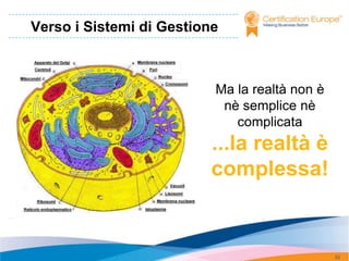 Verso i Sistemi di Gestione



                          Ma la realtà non è
                           nè semplice nè
                             complicata
                         ...la realtà è
                         complessa!


                                               33
 