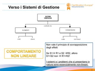 Verso i Sistemi di Gestione




                    Non vale il principio di sovrapposizione
                    degli effetti

                    Se S1 R1 e S2 R2, allora
                    S1+S2 non  R1+R2!

                    I sistemi e i problemi che si presentano in
                    natura sono essenzialmente non-lineari.

                                                                  34
 