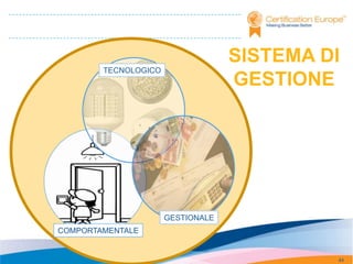 SISTEMA DI
        TECNOLOGICO
                                   GESTIONE




                      GESTIONALE
COMPORTAMENTALE


                                            44
 