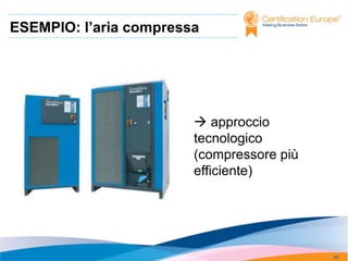 ESEMPIO: l’aria compressa




                         approccio
                        tecnologico
                        (compressore più
                        efficiente)




                                           45
 