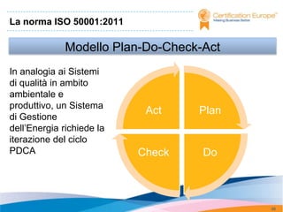 La norma ISO 50001:2011

              Modello Plan-Do-Check-Act
In analogia ai Sistemi
di qualità in ambito
ambientale e
produttivo, un Sistema
                            Act    Plan
di Gestione
dell’Energia richiede la
iterazione del ciclo
PDCA                       Check    Do



                                          56
 