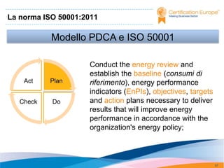 La norma ISO 50001:2011

           Modello PDCA e ISO 50001

                    Conduct the energy review and
                    establish the baseline (consumi di
    Act    Plan     riferimento), energy performance
                    indicators (EnPIs), objectives, targets
   Check   Do       and action plans necessary to deliver
                    results that will improve energy
                    performance in accordance with the
                    organization's energy policy;



                                                              57
 
