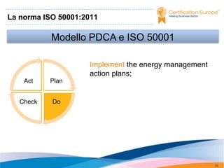 La norma ISO 50001:2011

           Modello PDCA e ISO 50001

                    Implement the energy management
                    action plans;
    Act    Plan


   Check   Do




                                                      58
 