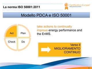 La norma ISO 50001:2011

           Modello PDCA e ISO 50001

                    take actions to continually
                    improve energy performance and
    Act    Plan     the EnMS.

   Check   Do
                                        Verso il
                               MIGLIORAMENTO
                                     CONTINUO



                                                     60
 
