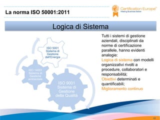 La norma ISO 50001:2011

                          Logica di Sistema
                                             Tutti i sistemi di gestione
                                             aziendali, disciplinati da
                                             norme di certificazione
                      ISO 5001
                      Sistema di             parallele, hanno evidenti
                      Gestione               analogie:
                     dell’Energia
                                             Logica di sistema con modelli
                                             organizzativi rivolti a
        ISO 14001                            procedure, collaboratori e
        Sistema di
         Gestione
                                             responsabilità;
        ambientale                           Obiettivi determinati e
                              ISO 9001       quantificabili;
                              Sistema di     Miglioramento continuo
                              Gestione
                             della Qualità




                                                                         62
 