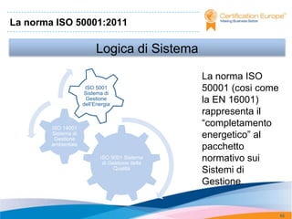 La norma ISO 50001:2011

                          Logica di Sistema

                                                 La norma ISO
                      ISO 5001
                      Sistema di
                                                 50001 (cosi come
                      Gestione
                     dell’Energia
                                                 la EN 16001)
                                                 rappresenta il
        ISO 14001
                                                 “completamento
        Sistema di
         Gestione
                                                 energetico” al
        ambientale
                                                 pacchetto
                            ISO 9001 Sistema
                             di Gestione della
                                                 normativo sui
                                  Qualità
                                                 Sistemi di
                                                 Gestione.


                                                                    65
 