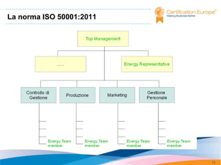 La norma ISO 50001:2011




                          70
 
